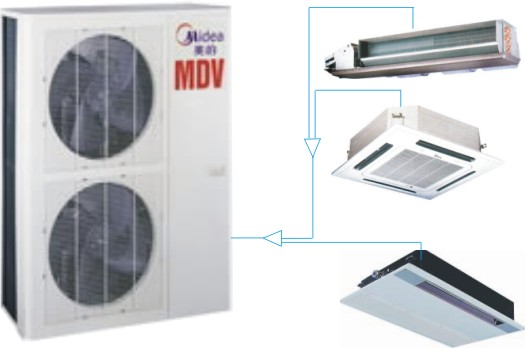 美的中央空调